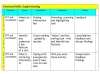 Functional Skills English Reading Teaching Resources (slide 3/88)